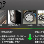 【画像】トラックのタイヤトラブルはガチでやばい！　重大事故を防ぐために「タイヤの空気圧・温度の管理モニター」が超重要だった 〜 画像8