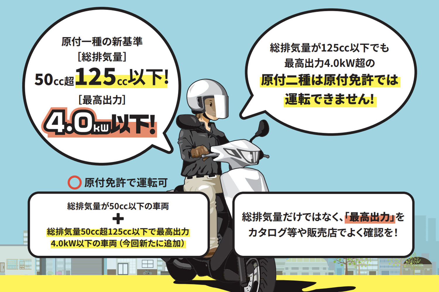 原付新規格の概要