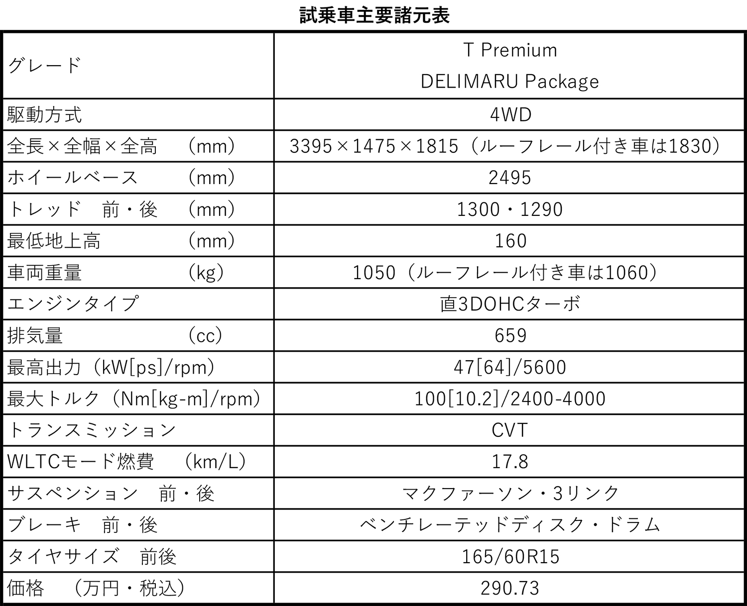 新型デリカミニの試乗車主要諸元表