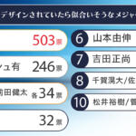 【画像】やっぱり１位は……アートトラックの箱絵に似合いそうなメジャーリーガーのアンケート結果が予想どおりすぎる 〜 画像4