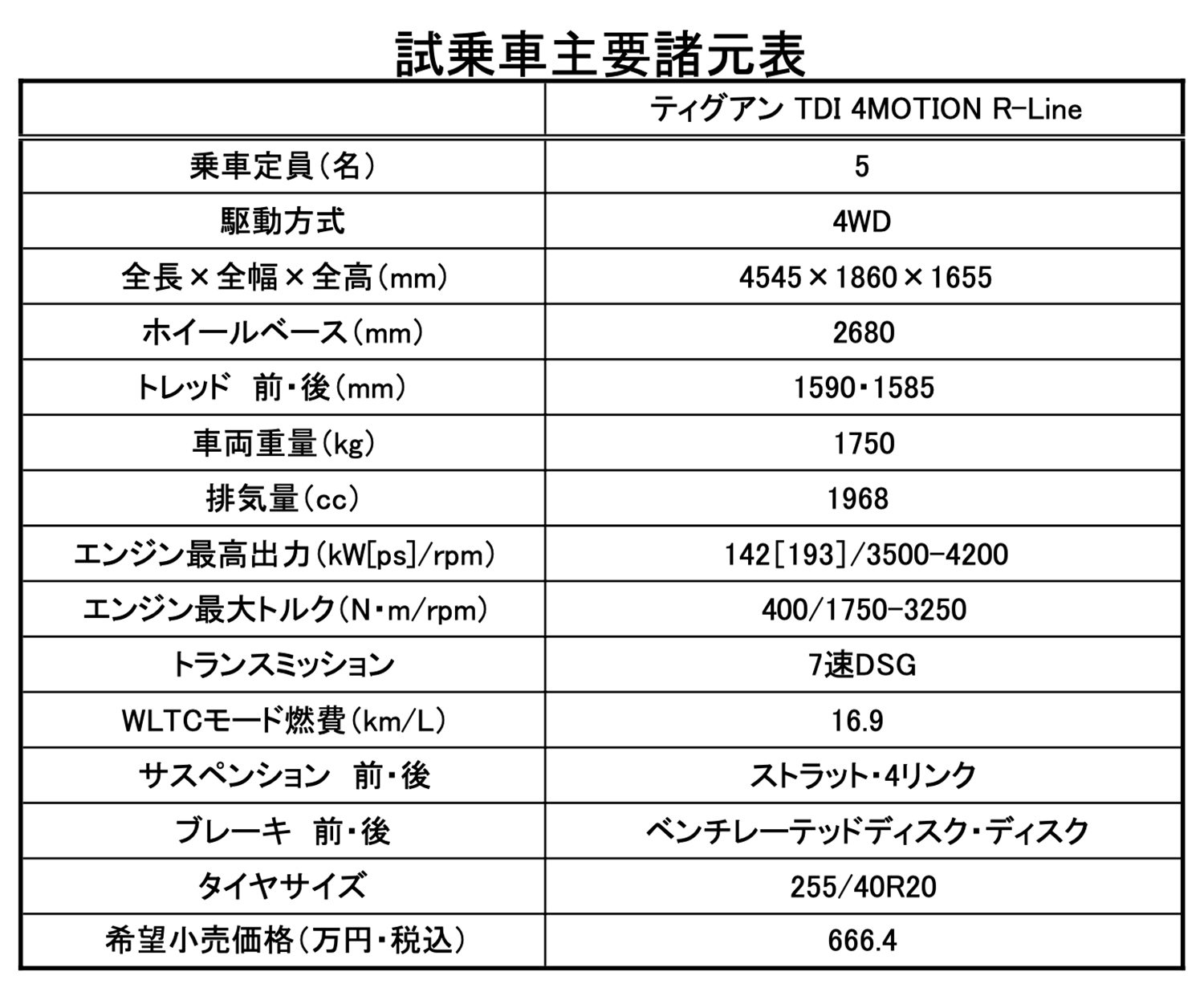 フォルクスワーゲン・ティグアン 4MOTION TDIを中谷明彦が試す