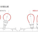【画像】変えずに乗りたい純正パーツ！　シビックタイプＲの「シフトノブ」には代々開発者の魂が籠もっていた!! 〜 画像4