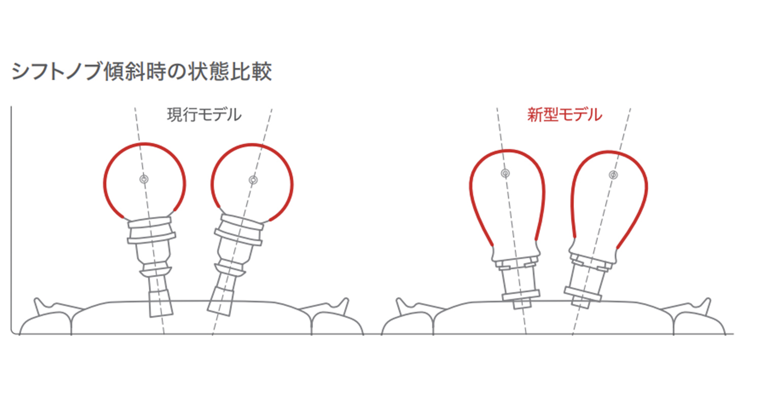 シビックタイプRに採用されているシフトノブの並々ならぬこだわり 〜 画像4