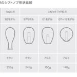【画像】変えずに乗りたい純正パーツ！　シビックタイプＲの「シフトノブ」には代々開発者の魂が籠もっていた!! 〜 画像10