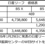 【画像】新型リーフはいま「EVにほしいもの」全部載せ！　とくに注目の「神機能」７つをご紹介!! 〜 画像37