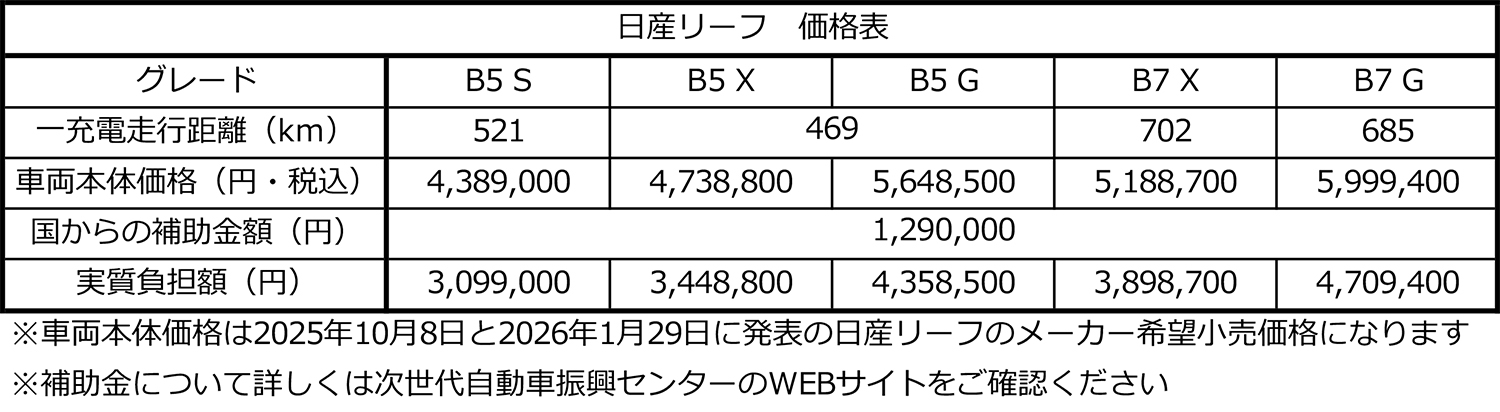 新型日産リーフに備わる７つの機能が神ってた 〜 画像37