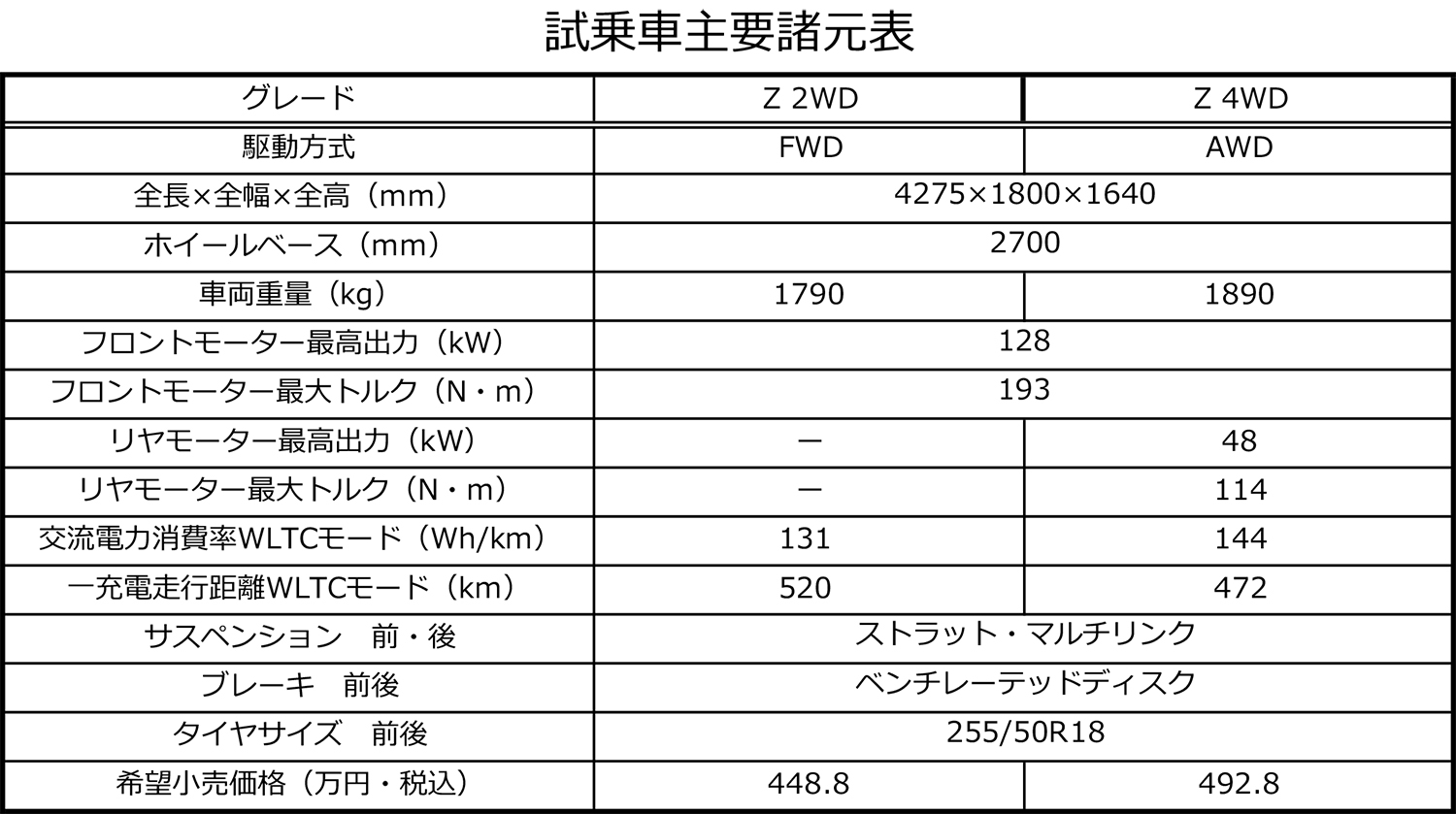 スズキeビターラの諸元表
