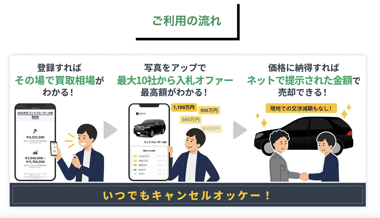 【カチエックス】の利用はおすすめ?