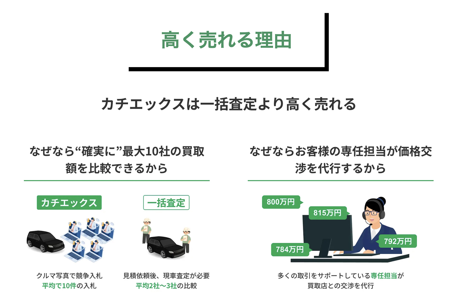 【カチエックス】の利用はおすすめ?