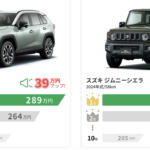 【画像】カチエックス車査定の利用はおすすめ？　口コミや評判や特徴について紹介 〜 画像12