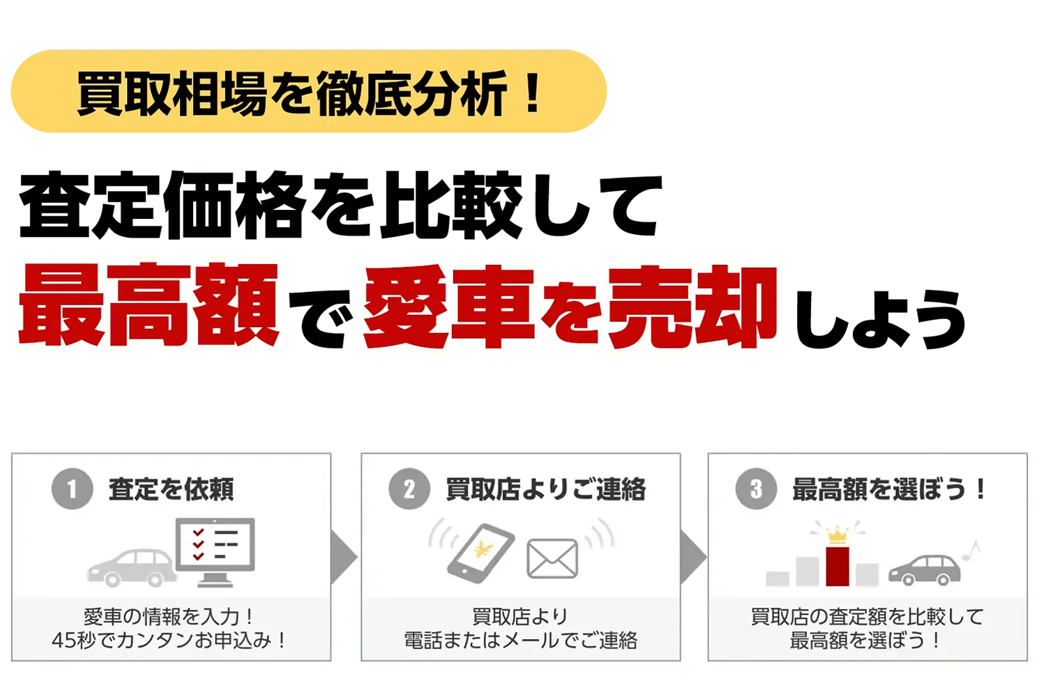 【車選びドットコム買取】の利用はおすすめ？