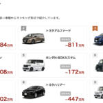 【画像】車選びドットコム買取の利用はおすすめ？　口コミや評判や特徴について紹介 〜 画像9