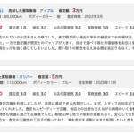 【画像】車選びドットコム買取の利用はおすすめ？　口コミや評判や特徴について紹介 〜 画像11