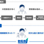 【画像】セルカ（SellCa）の評判や口コミは良い？　悪い？　中古車買取サービスの特徴やおすすめポイント 〜 画像9