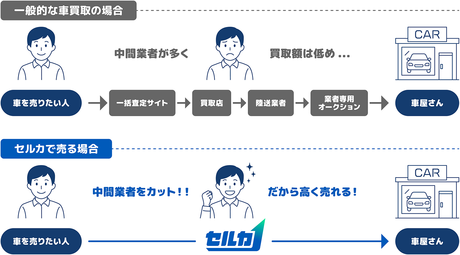 【セルカ（SellCa）】の評判や口コミは良い？　悪い？