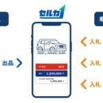 【画像】セルカ（SellCa）の評判や口コミは良い？　悪い？　中古車買取サービスの特徴やおすすめポイント 〜 画像10