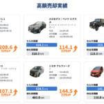 【画像】セルカ（SellCa）の評判や口コミは良い？　悪い？　中古車買取サービスの特徴やおすすめポイント 〜 画像15