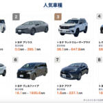 【画像】セルカ（SellCa）の評判や口コミは良い？　悪い？　中古車買取サービスの特徴やおすすめポイント 〜 画像19