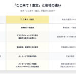 【画像】ストリマの「ここ来て！査定」の利用はおすすめ？　口コミや評判や特徴について紹介 〜 画像5