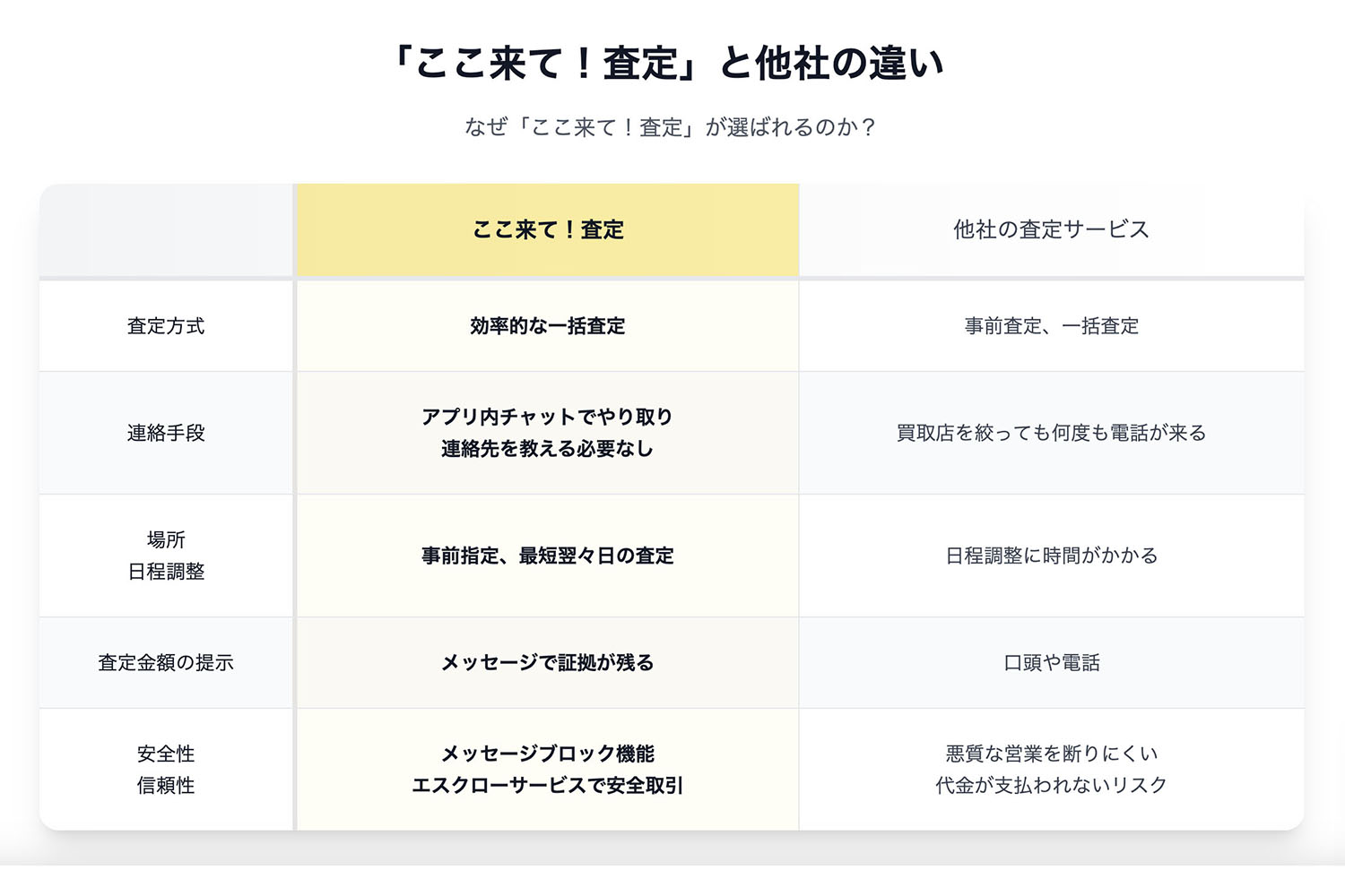 【ストリマの「ここ来て！査定」】の利用はおすすめ？ 〜 画像5