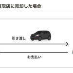 【画像】ストリマの「ここ来て！査定」の利用はおすすめ？　口コミや評判や特徴について紹介 〜 画像6