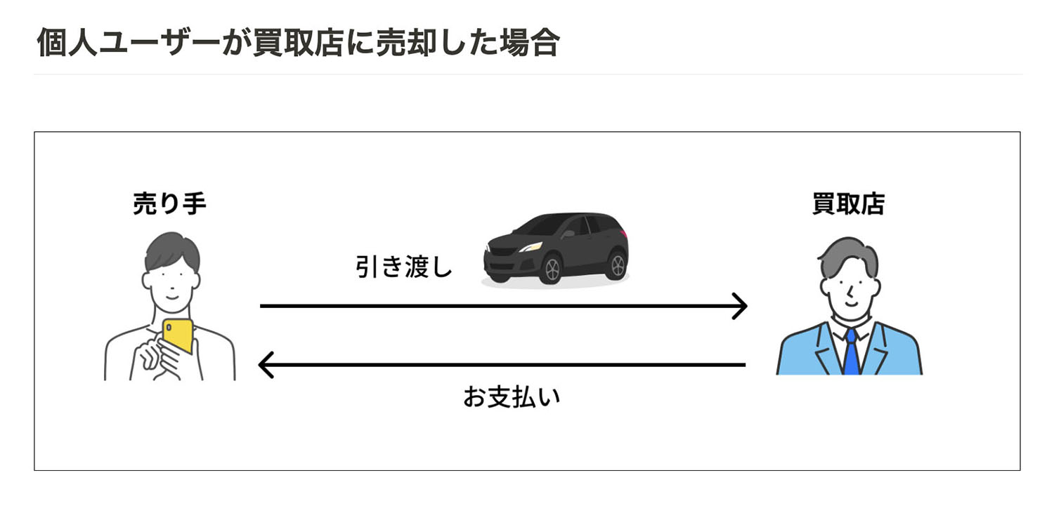 【ストリマの「ここ来て！査定」】の利用はおすすめ？ 〜 画像6