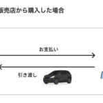 【画像】ストリマの「ここ来て！査定」の利用はおすすめ？　口コミや評判や特徴について紹介 〜 画像7