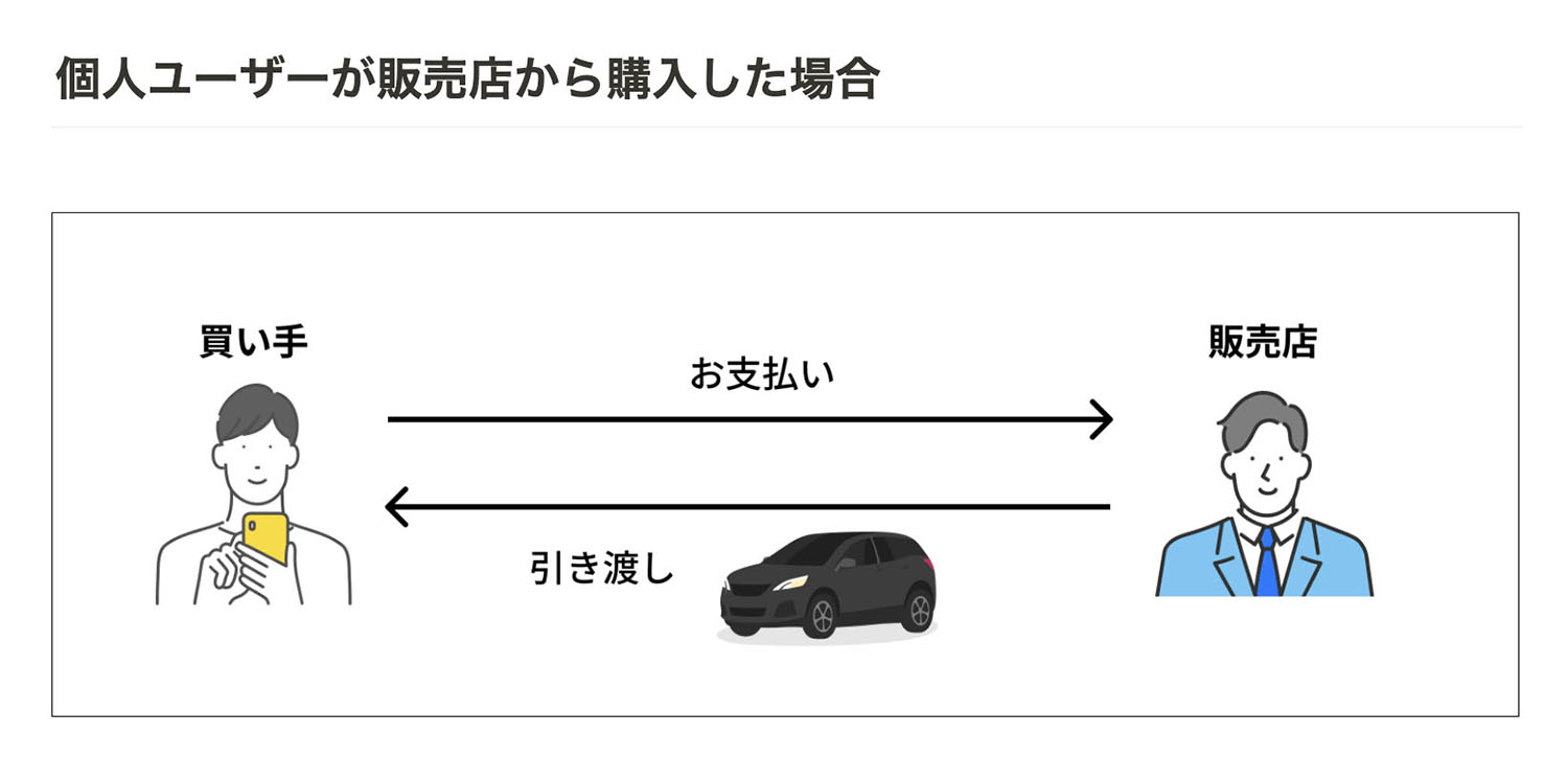 【ストリマの「ここ来て！査定」】の利用はおすすめ？ 〜 画像7