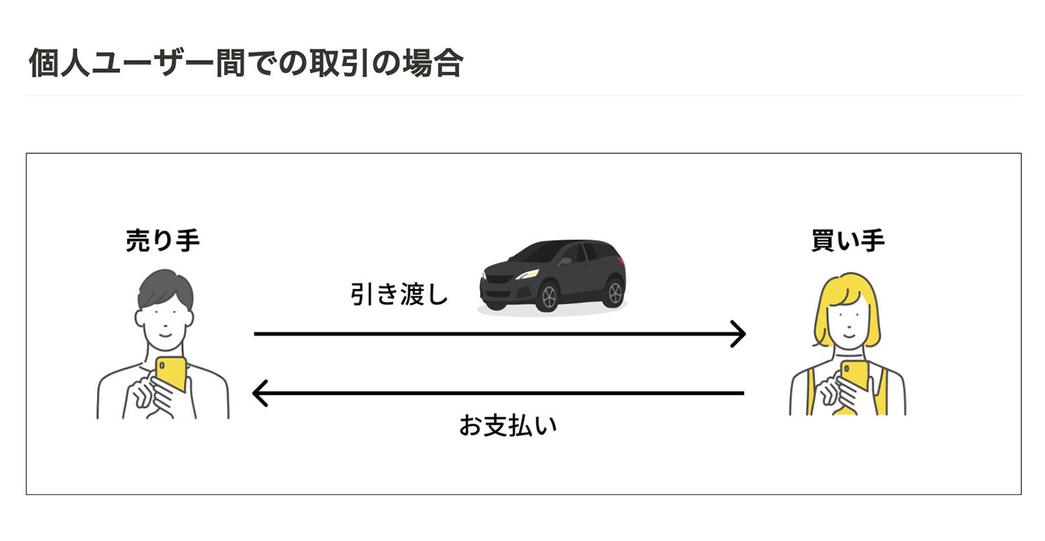 【ストリマの「ここ来て！査定」】の利用はおすすめ？ 〜 画像8