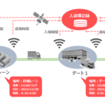 【画像】現場任せじゃトラックドライバーは疲弊するだけ！　大手メーカーが乗り出した「荷役」「荷待ち」問題の解決策 〜 画像6