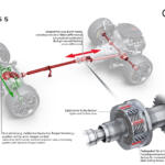 【画像】アウディ初のPHEVモデルはなんと「RS」！　電動化をフルに活かしたRS 5がみせる驚異のパフォーマンスとは 〜 画像81