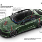 【画像】アウディ初のPHEVモデルはなんと「RS」！　電動化をフルに活かしたRS 5がみせる驚異のパフォーマンスとは 〜 画像89