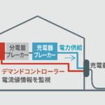 【画像】ラゲッジも大幅拡大で航続距離もクラストップ！　トヨタから「超使える」EV「bZ4X touring」が爆誕 〜 画像47