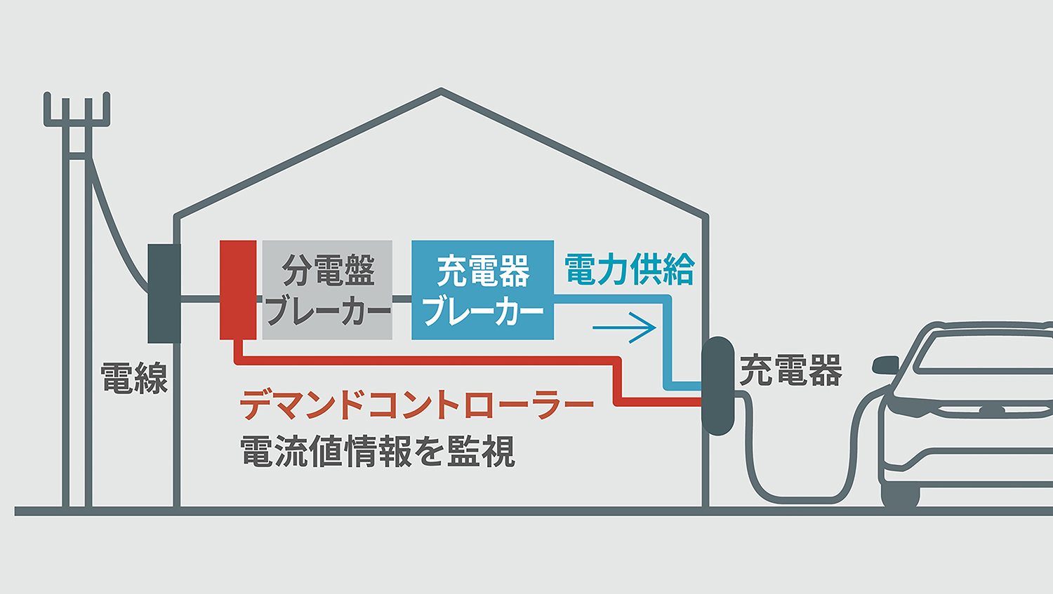 トヨタから「bZ4X Touring」が登場 〜 画像47