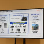 【画像】ガソリンみたいに「わかりやすく」電気をチャージできる！　ホンダ×ニトリでEV用充電器の普及を目指す!! 〜 画像3