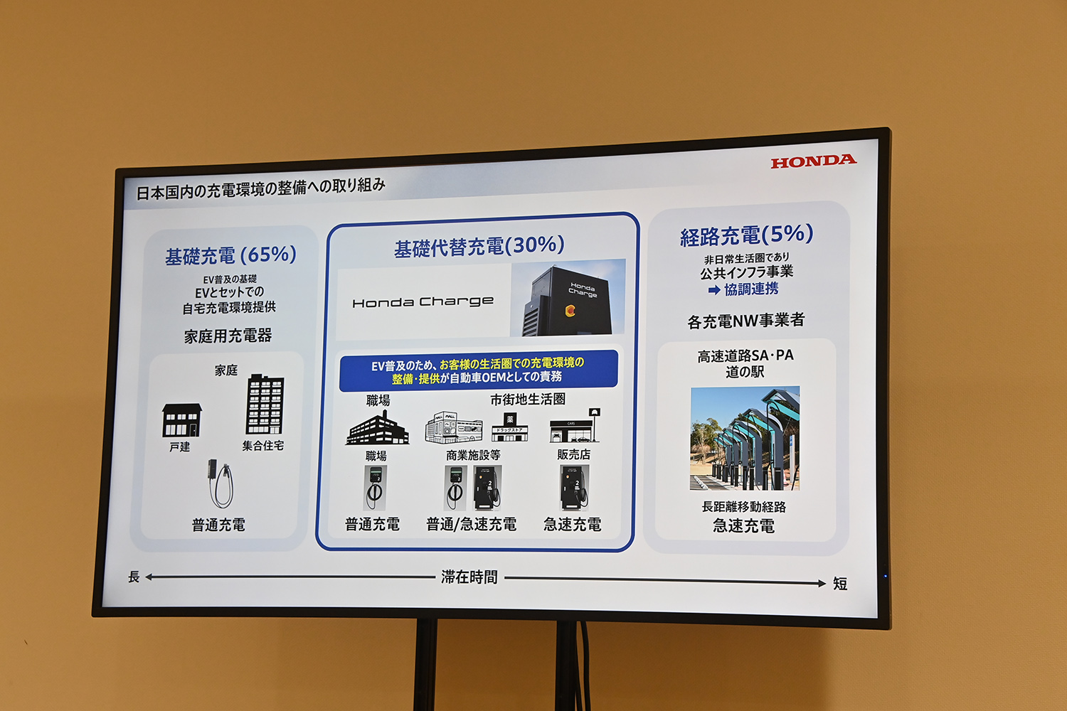 ホンダの充電サービス「Honda Charge」の圧倒的アドバンテージを体感 〜 画像3