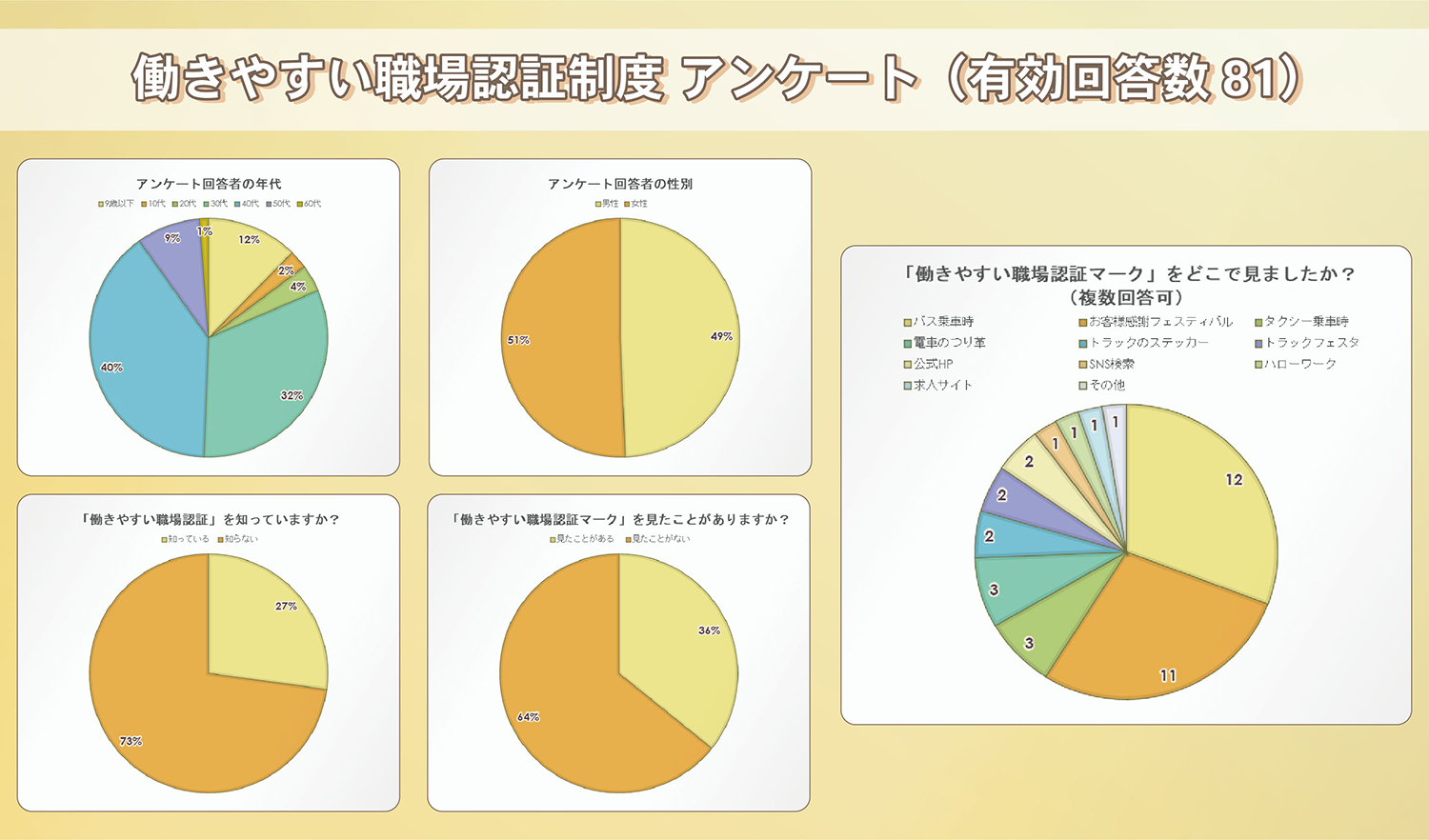 全業界に広まってほしい国土交通省が進める「働きやすい職場認証制度」とは 〜 画像3