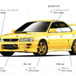 【画像】スバルが旧車乗りのために動き出す！　初代インプレッサのパーツ供給に向けた第一歩を踏み出した 〜 画像21