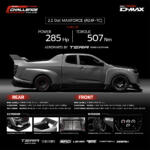 【画像】ピックアップベースのお遊びコンセプトカーかと思いきや……市販するだと!?　タイで見つけたいすゞD-MAXベースのレーシングマシンが衝撃のぶっ飛びっぷり 〜 画像3