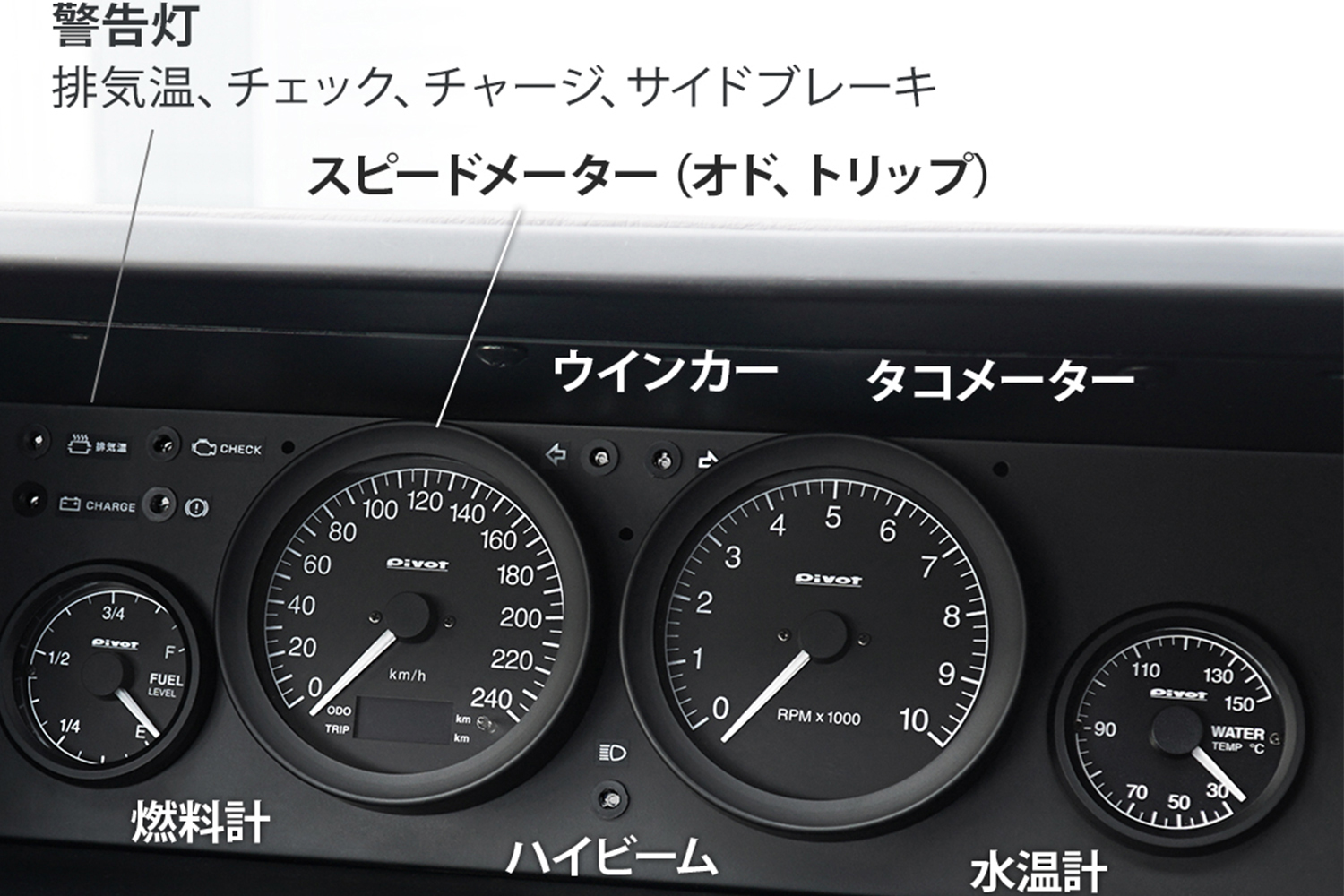 PivotのAE86用メーター