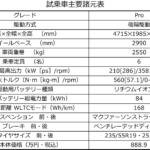 【画像】【試乗】VW ID.Buzzで静岡ー大阪間をロングドライブ！　ミニバン的使い方で「マル」と「バツ」を徹底チェック 〜 画像7