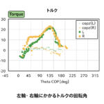 【画像】フルカーボンの450万円車いす！　F1パーツ製作用3Dプリンター！　ホンダの研究所に潜入したらやっぱり超おもしろカンパニーだった 〜 画像1