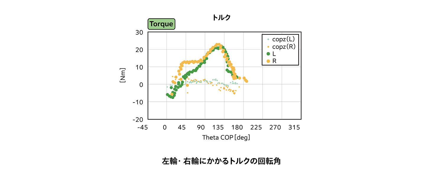 ホンダが作った陸上競技用車いす「翔〈KAKERU〉」がホンキ出しすぎだった 〜 画像1