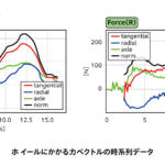 【画像】フルカーボンの450万円車いす！　F1パーツ製作用3Dプリンター！　ホンダの研究所に潜入したらやっぱり超おもしろカンパニーだった 〜 画像2
