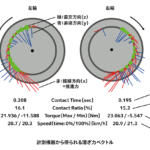 【画像】フルカーボンの450万円車いす！　F1パーツ製作用3Dプリンター！　ホンダの研究所に潜入したらやっぱり超おもしろカンパニーだった 〜 画像3