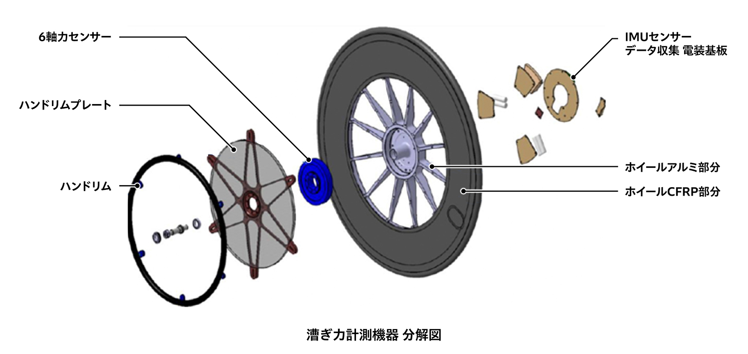 ホンダが作った陸上競技用車いす「翔〈KAKERU〉」がホンキ出しすぎだった 〜 画像4