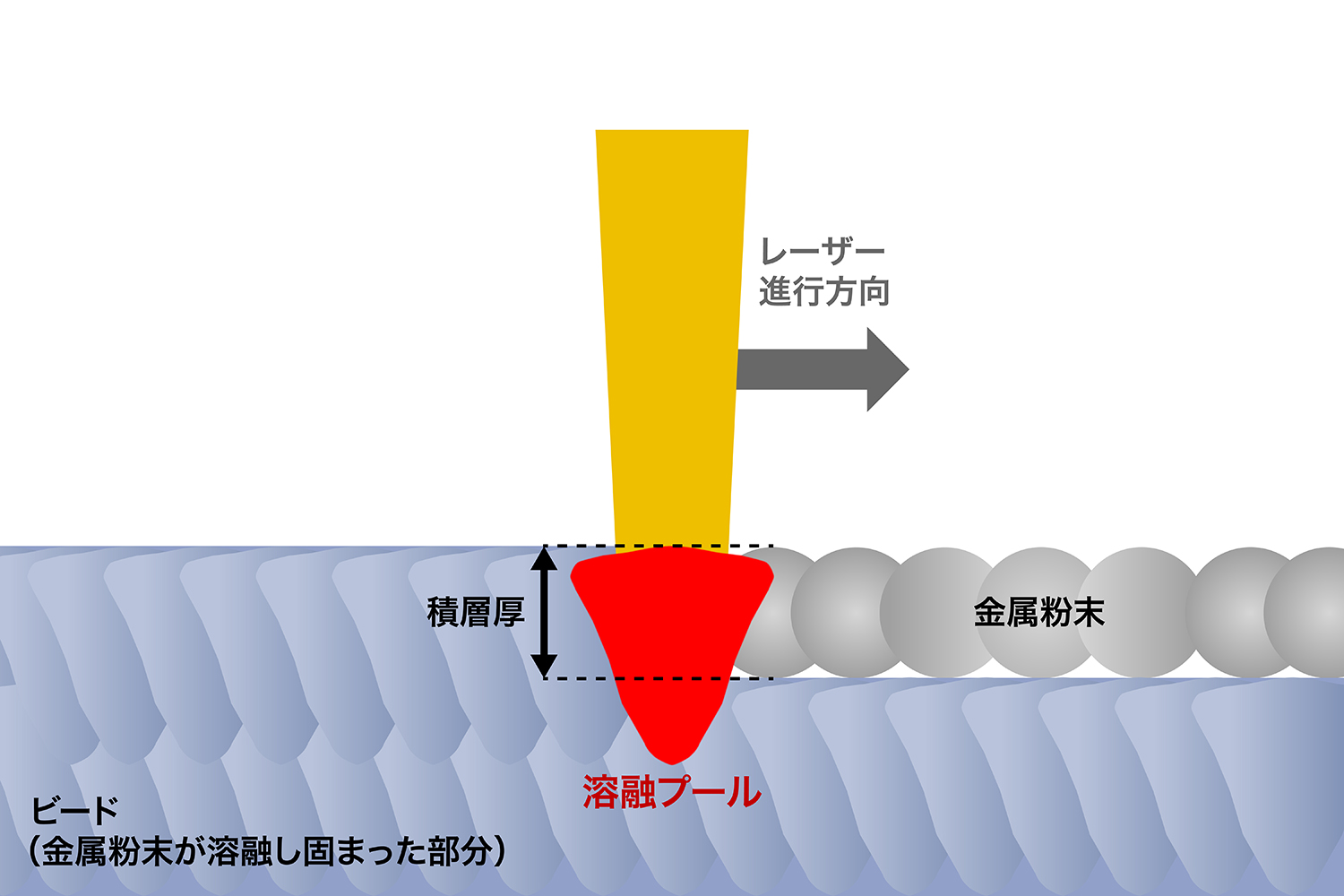 ホンダが作った陸上競技用車いす「翔〈KAKERU〉」がホンキ出しすぎだった 〜 画像20