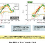 【画像】フルカーボンの450万円車いす！　F1パーツ製作用3Dプリンター！　ホンダの研究所に潜入したらやっぱり超おもしろカンパニーだった 〜 画像28