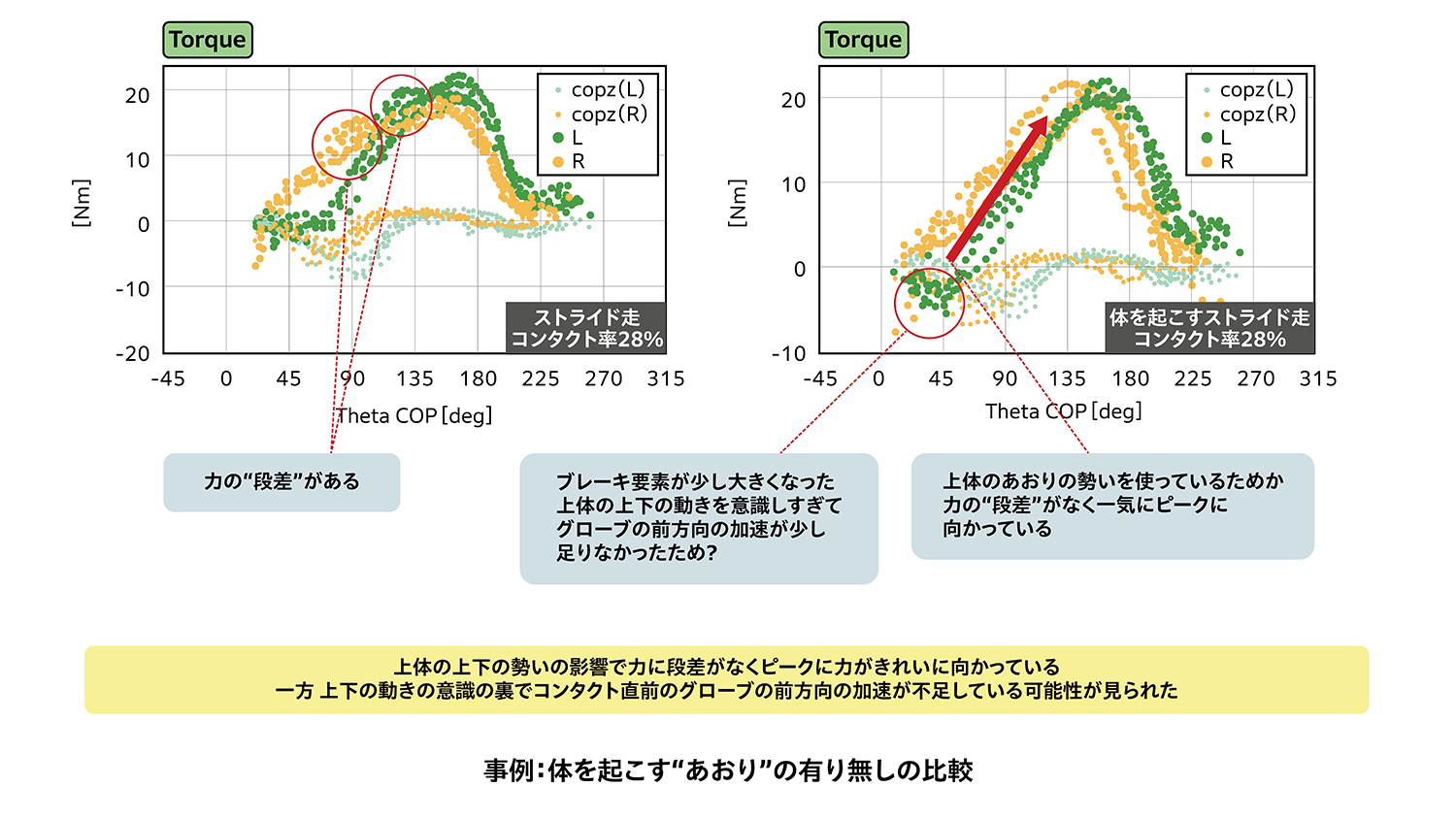 ホンダが作った陸上競技用車いす「翔〈KAKERU〉」がホンキ出しすぎだった 〜 画像28