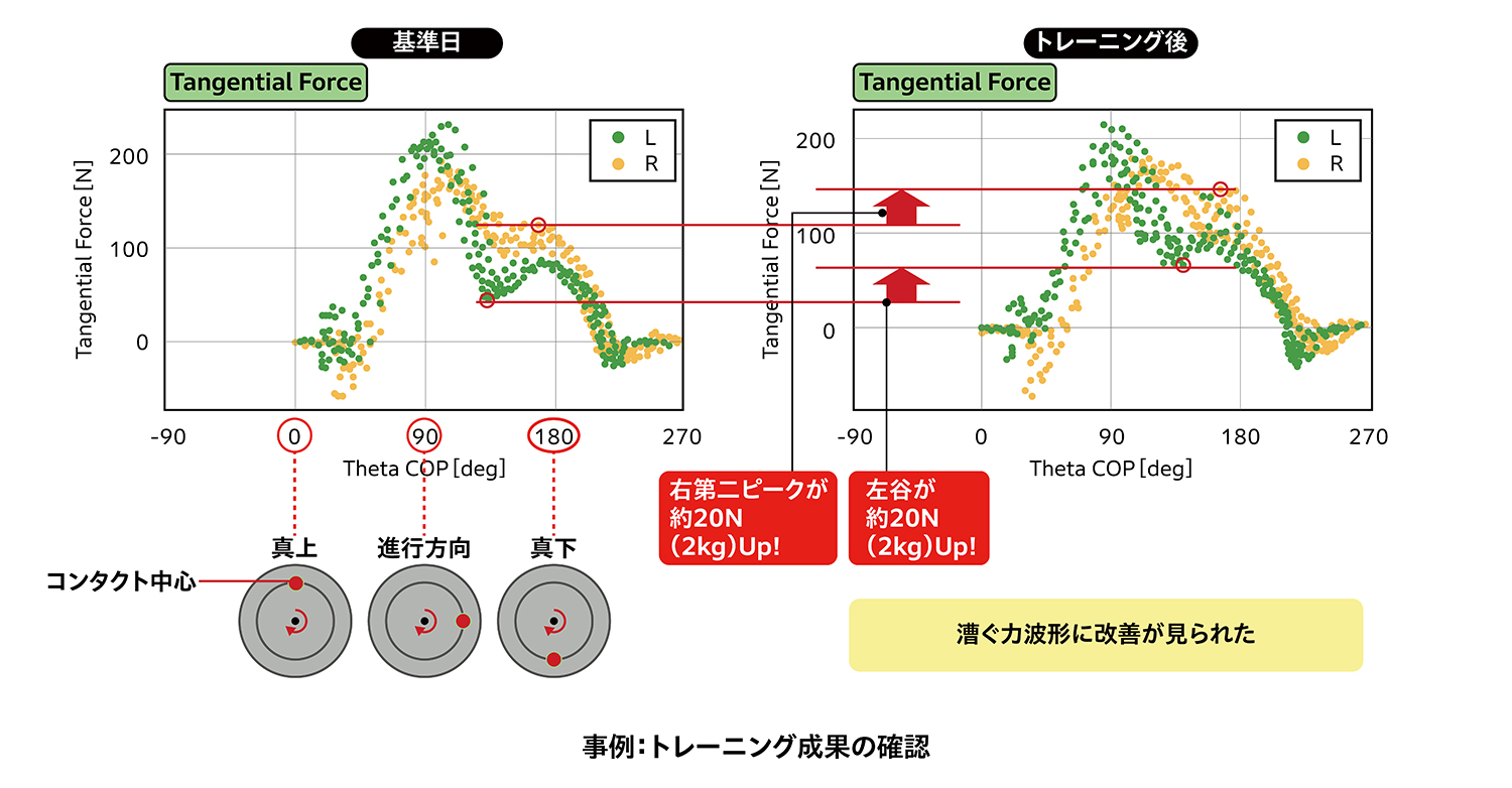 ホンダが作った陸上競技用車いす「翔〈KAKERU〉」がホンキ出しすぎだった 〜 画像29